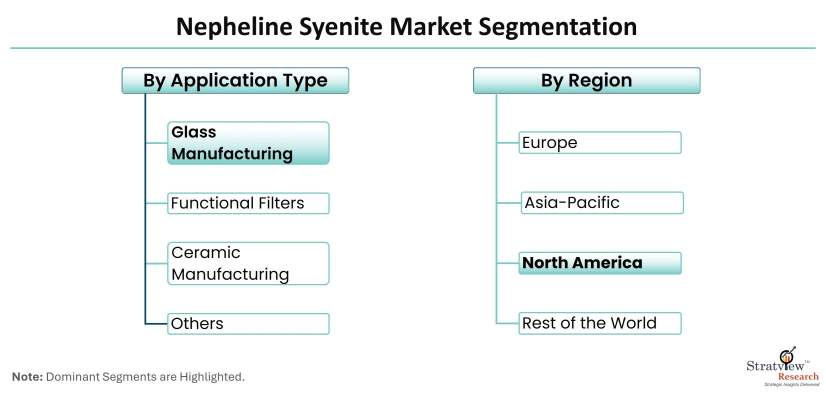Nepheline-Syenite-Market-Segmentation